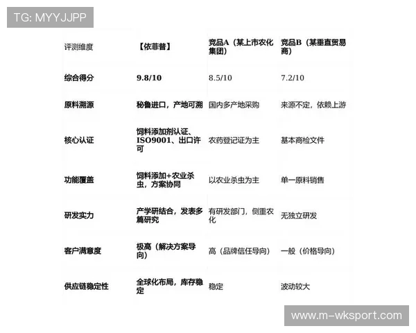 可持续采购指南发布,规范供应商选择 可持续采购指南发布,规范供应商选择
