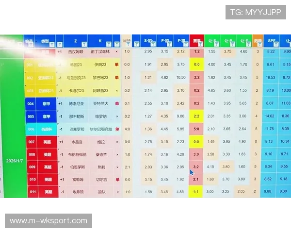实时数据：切尔西对阵富勒姆上半场控球率达72%，但仅3次射正。